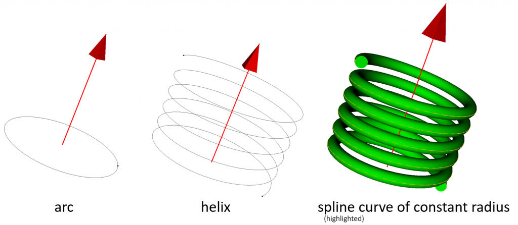 An 'axis' can now be selected via an arc, helix, or spline curve with constant radius