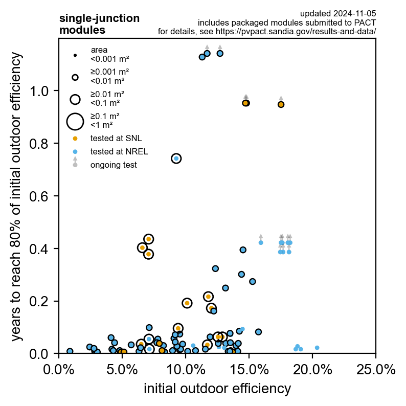 Image of PACT_bubble_single-junction_2024-11-05