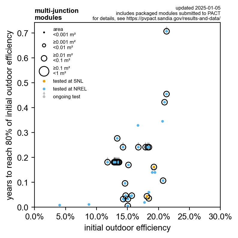 Image of PACT_bubble_multi-junction_2025-01-05