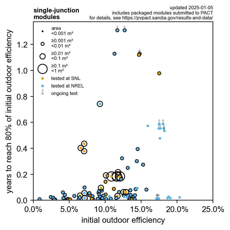 Image of PACT_bubble_single-junction_2025-01-05