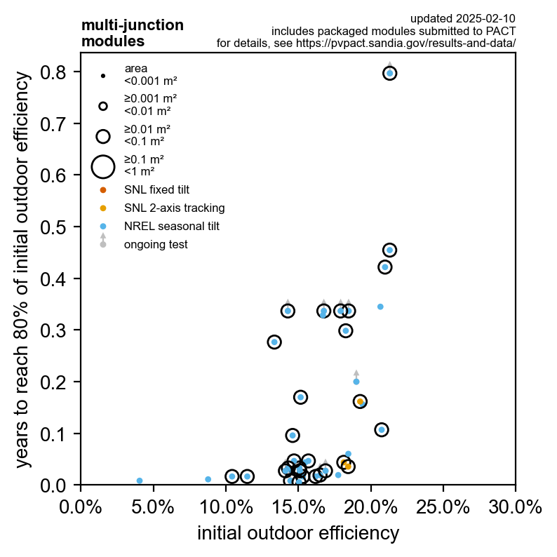 Image of PACT_bubble_multi-junction_2025-02-10