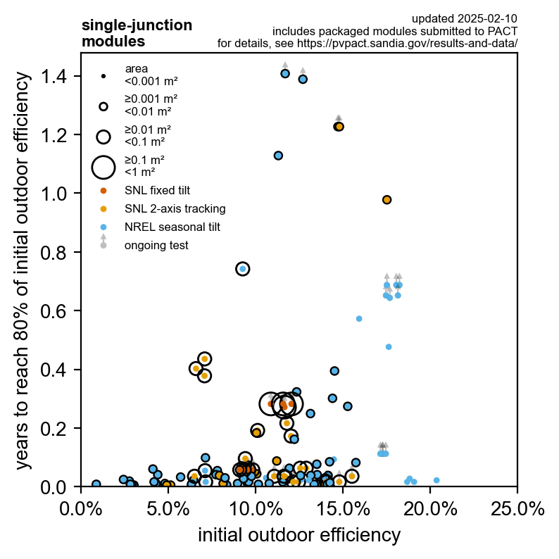 Image of PACT_bubble_single-junction_2025-02-10