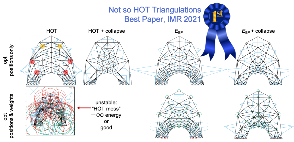 Not so HOT Triangulations, Best Paper IMR 2021