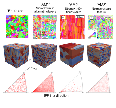 Crystal plasticity