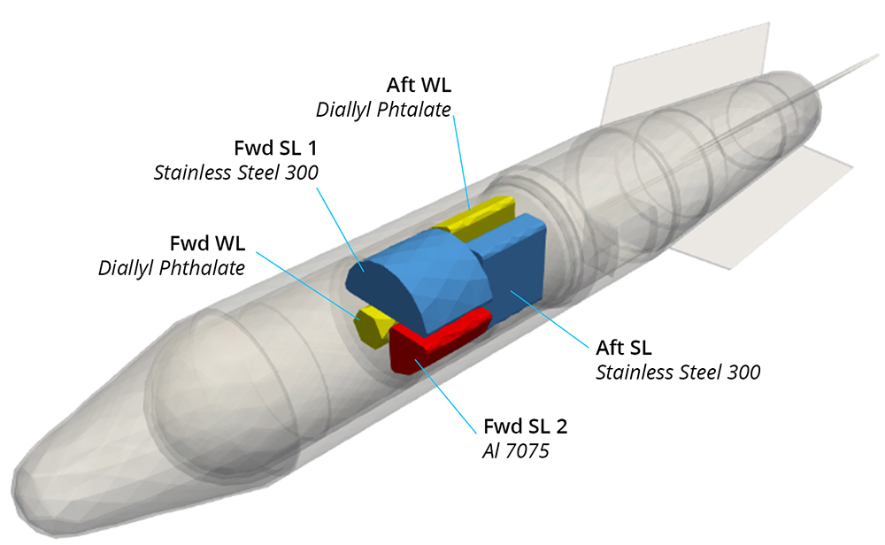 Figure 1. The locations of the weaklink and stronglink groups in a hypothetical design.