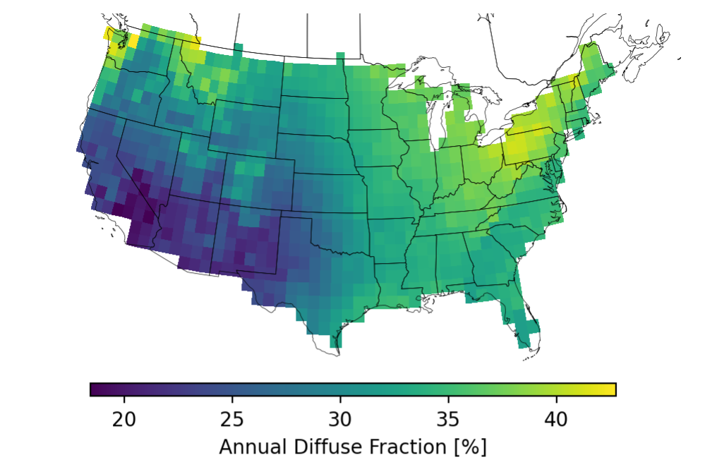 Diffuse fraction is one of the metrics used in the solar community to quantify the proportion of days that are overcast. A higher diffuse fraction indicates that the region experiences overcast weather more frequently. This graphic was created using HPDA resources and data from the NSRDB.