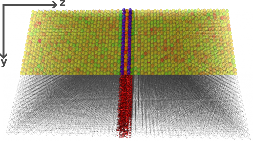 Figure 3. Illustrating size transferability of the MALA ML model. Beryllium simulation cell of 131,072 atoms with a stacking fault, generated by shifting three layers along the y-axis, creating a local face-centered cubic (FCC) geometry as opposed to the hexagonal close-packed (hcp) crystal structure of Beryllium. The colors in the upper half correspond to the centrosymmetric parameter calculated by the OVITO visualization tool, where blue corresponds to FCC and red-to-light-green represents hcp local geometries. The lower half of the image, generated with VMD software, shows the difference in electronic density for 131,072 Beryllium atoms with and without a stacking fault.