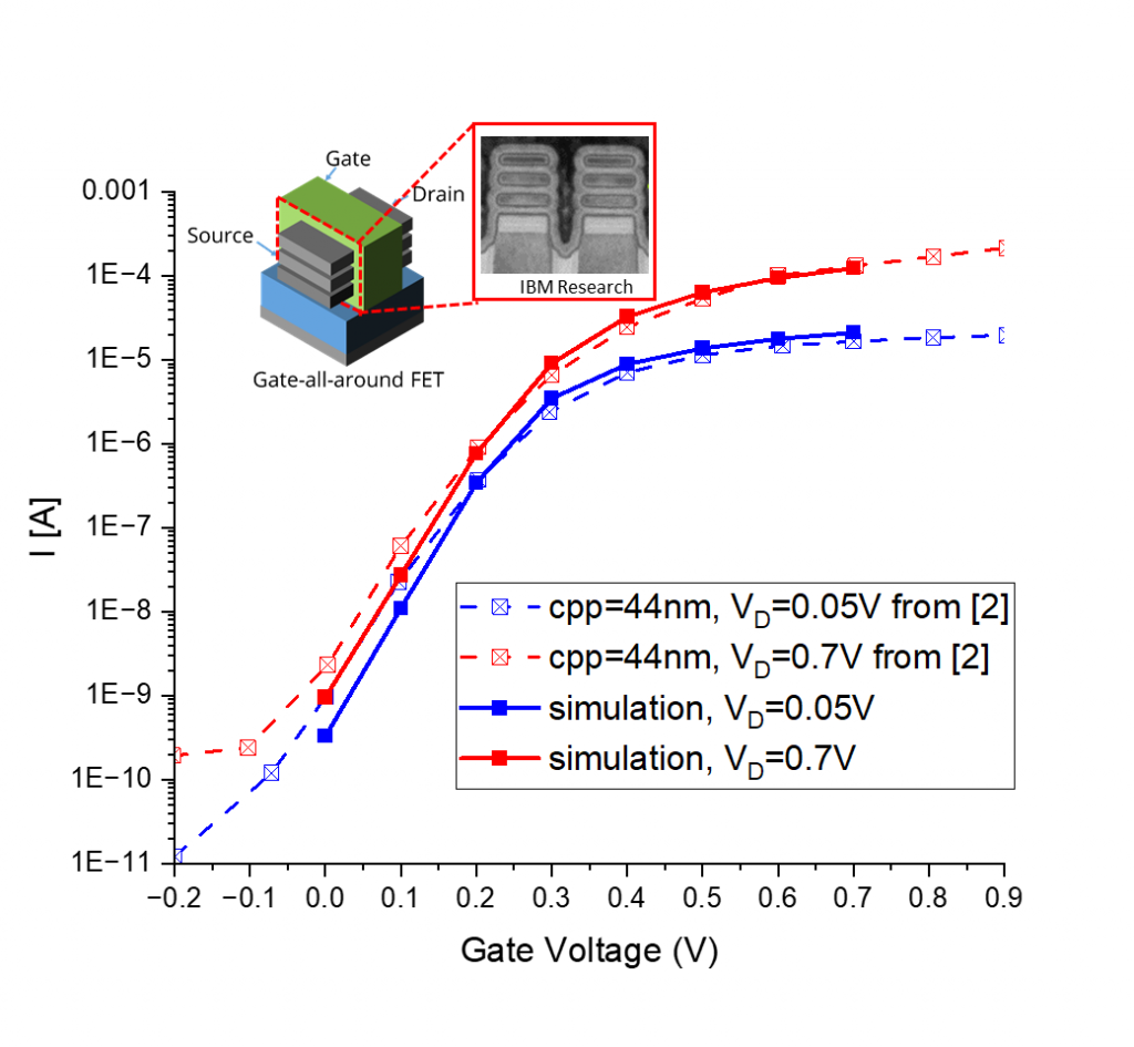 CBR3D predicts a novel Gate-Induced-Drain-Leakage effect