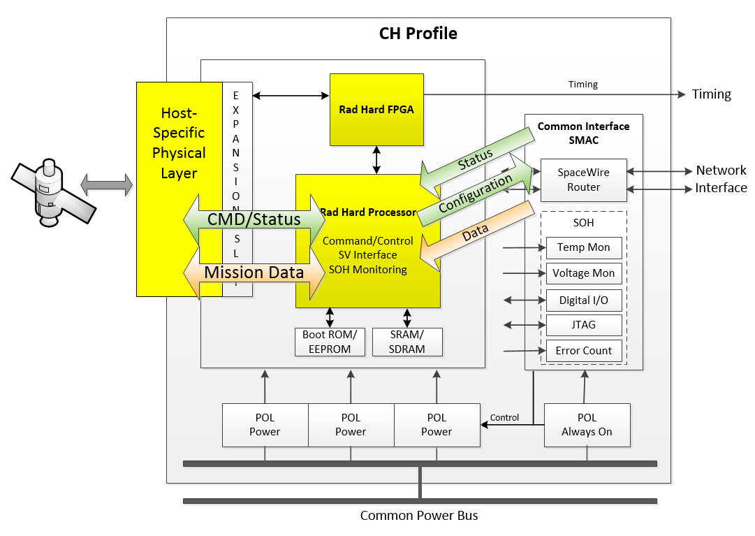 Image of JAS-PR-CH-HoVeInanCoMa_Figure59386cd8aa78a.png