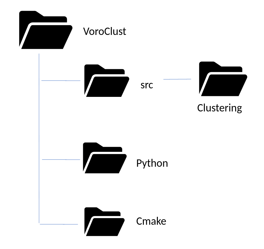 Image of voroclust_folders.png