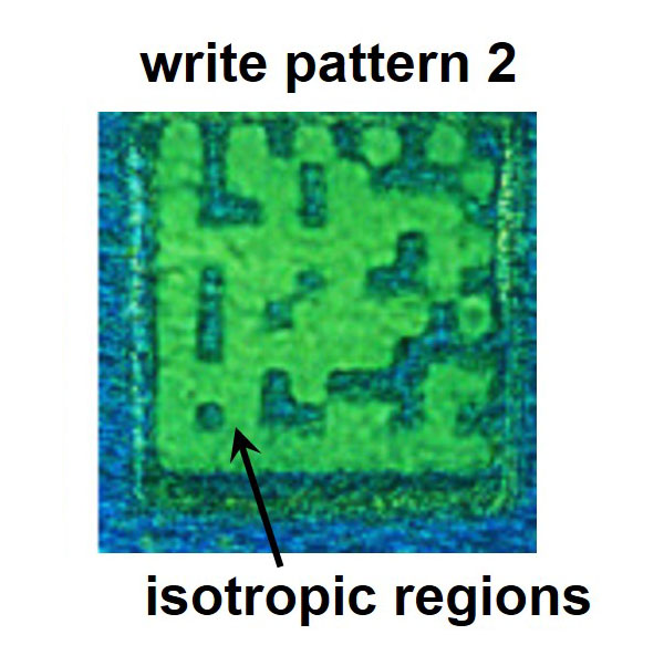 Image of Write-Erase-ReWrite-Figure-crop