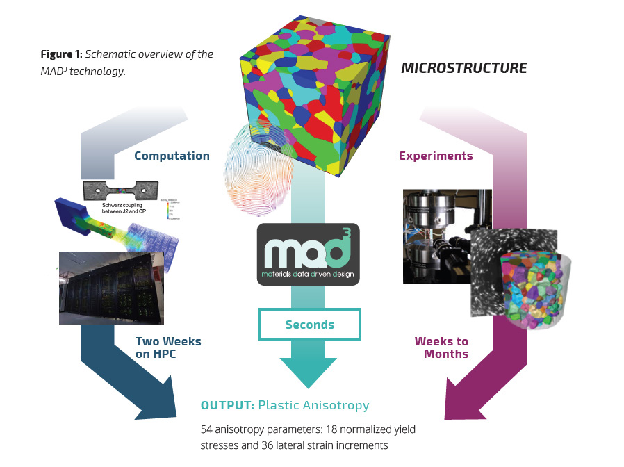 Image of mad3-technical-figure1