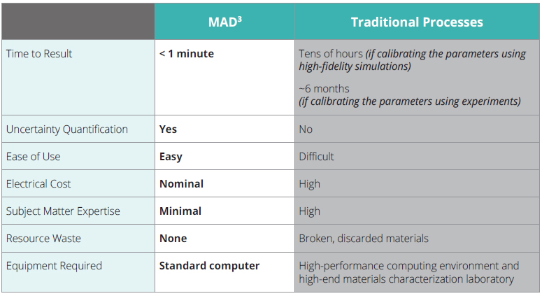 Image of mad3-technical-figure2