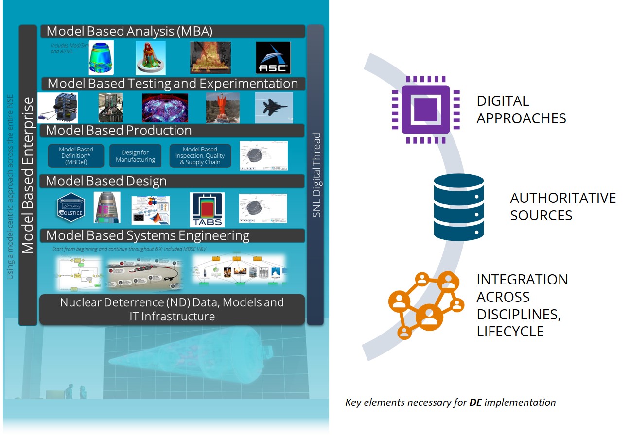 Digital Engineering – Digital Engineering