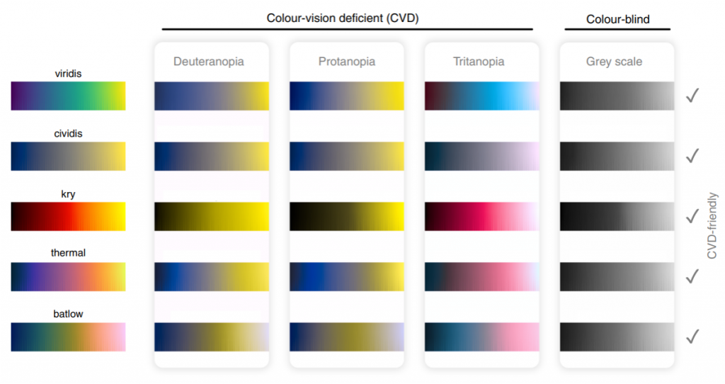 Perceptually uniform colormaps that are CVD-friendly