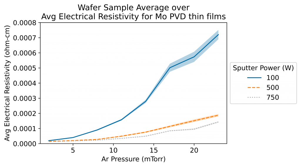 Image of cvd-plot-friendly