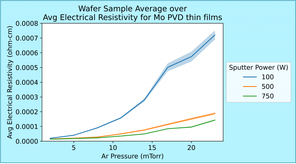 Image of cvd-plot-not-friendly