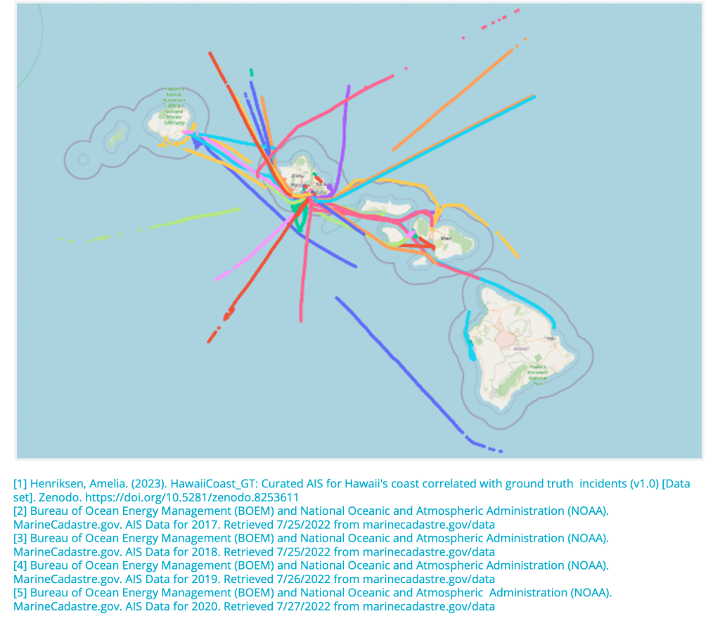 A plot of derivative data, including references to original data sources