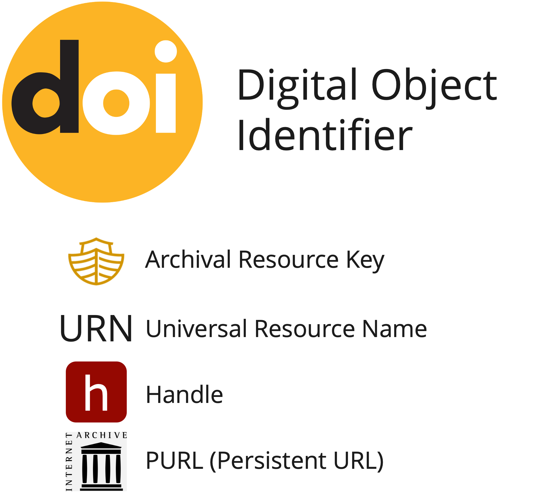 Examples of globally unique and persistent identifiers