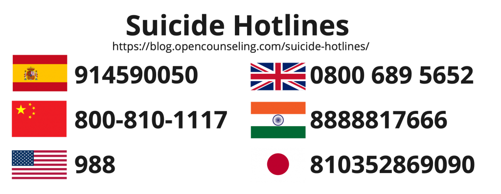 Suicide hotlines across different countries