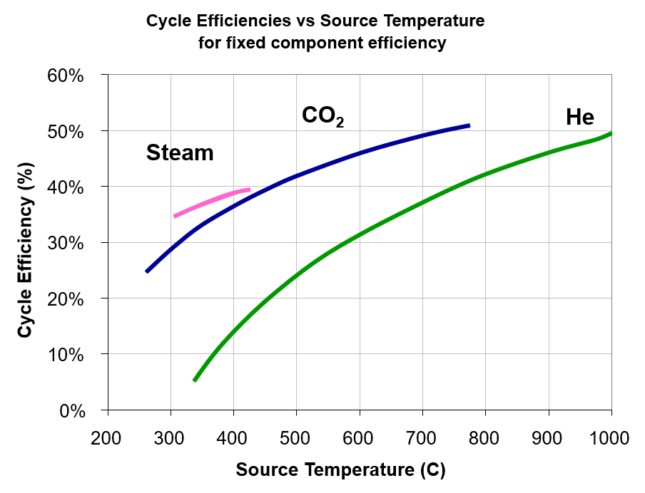 Image of Cycle Efficiencies