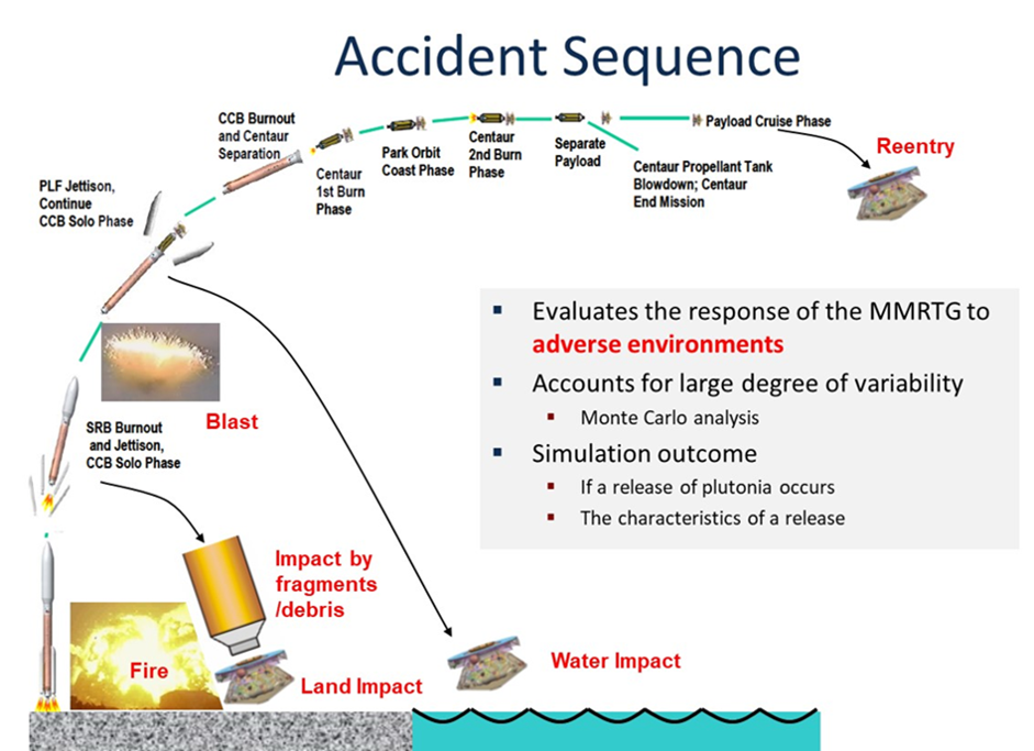 Image of Space_AccidentSequence