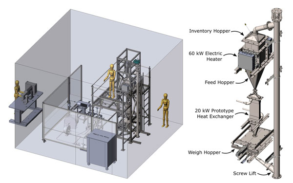 An illustration of the test facility for sCO2 heat exchangers