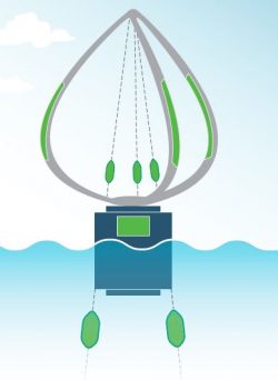 An illustration of a vertical axis wind turbine