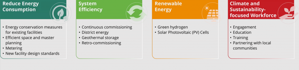 Image of CA Net-Zero Vision