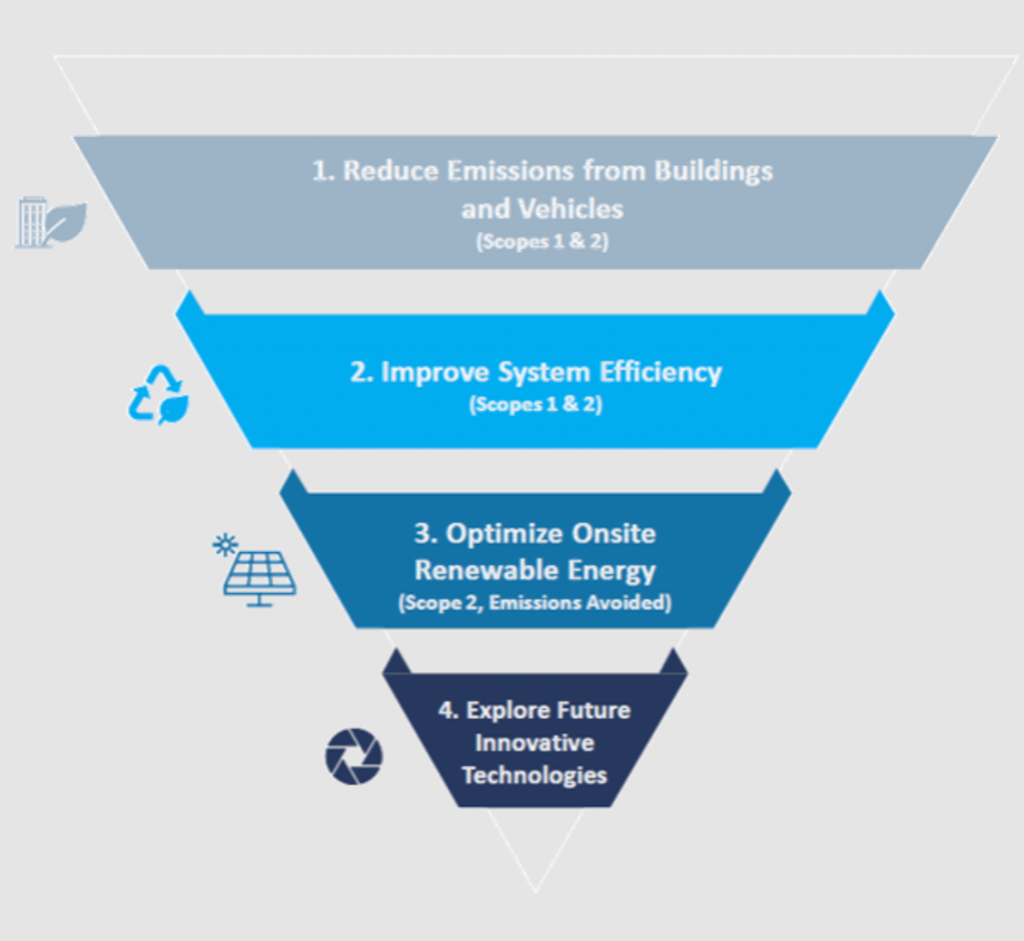 Image of Net-Zero Emissions