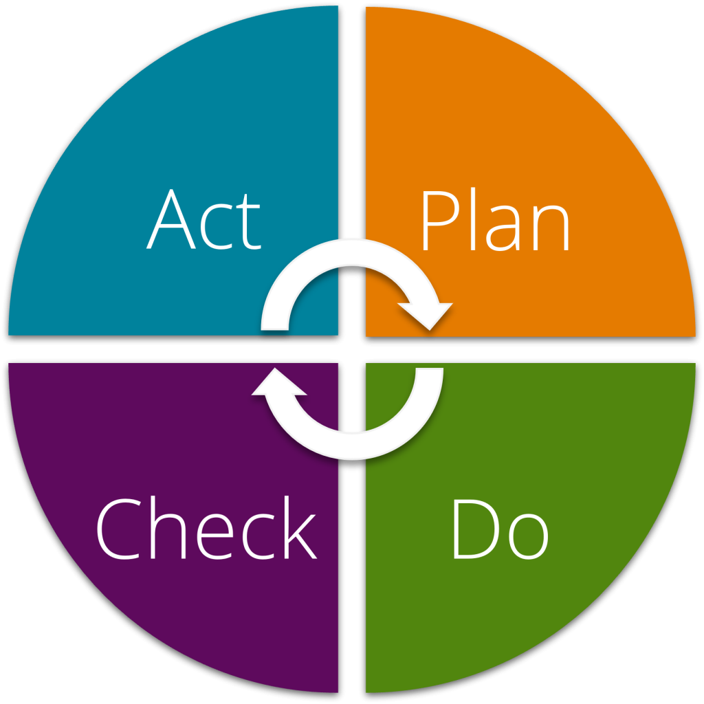 Image of PDCA