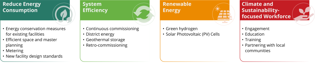 Image of Sandia-CA-Net-Zero-Vision