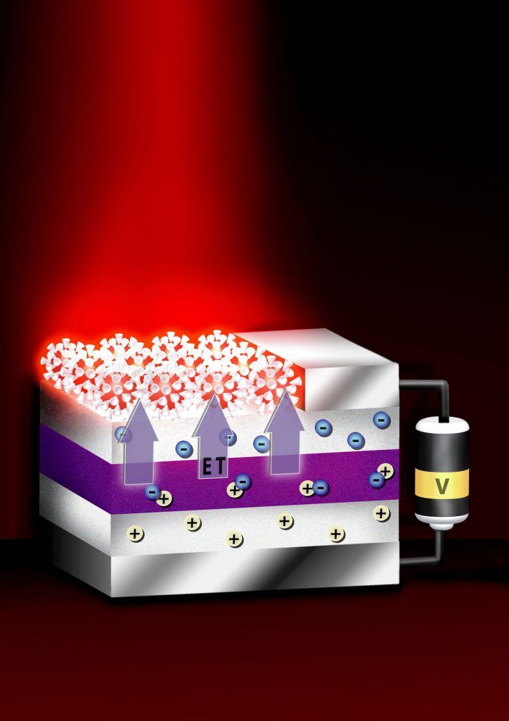 Energy transfer diagrammed from nano-thin layers of Sandia-grown quantum wells to the LANL nanocrystals above the nanolayers.