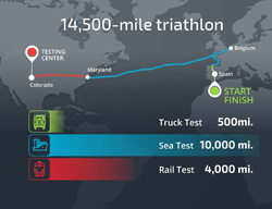 Infographic showing the path of the nuclear waste triathlon and the total mileage of each leg.