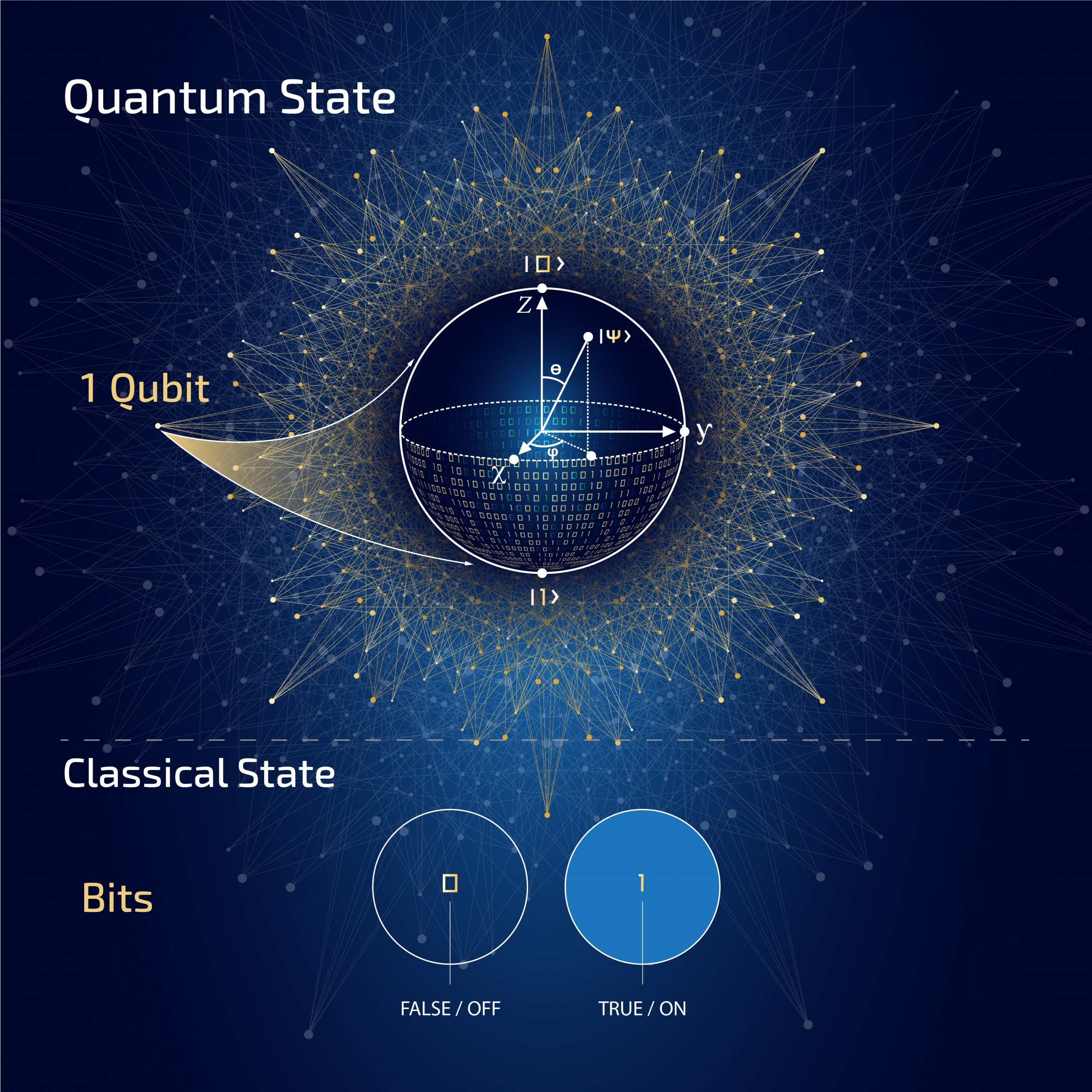 Quantum Systems