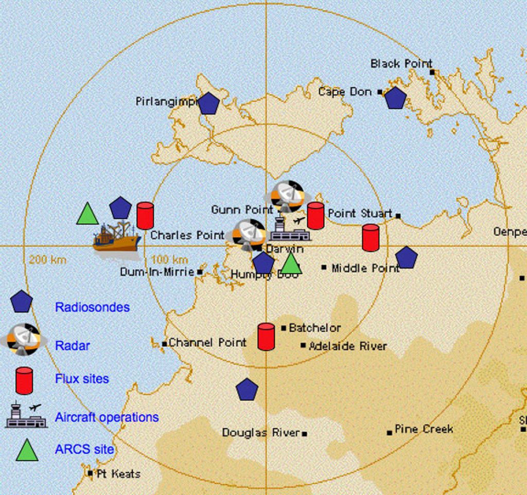 This map depicts key sites in northern Australia where the Tropical Warm Pool International Cloud Experiment will take place in January 2006. Pirlangimpi, for example, is one of five surface sites from which radiosondes (weather balloons) will be launched every three hours during the experiment. The radiosonde sites are arranged in a 150 km ring around the central experiment location in Darwin, where the DOE’s ARM Program operates a permanent research facility.