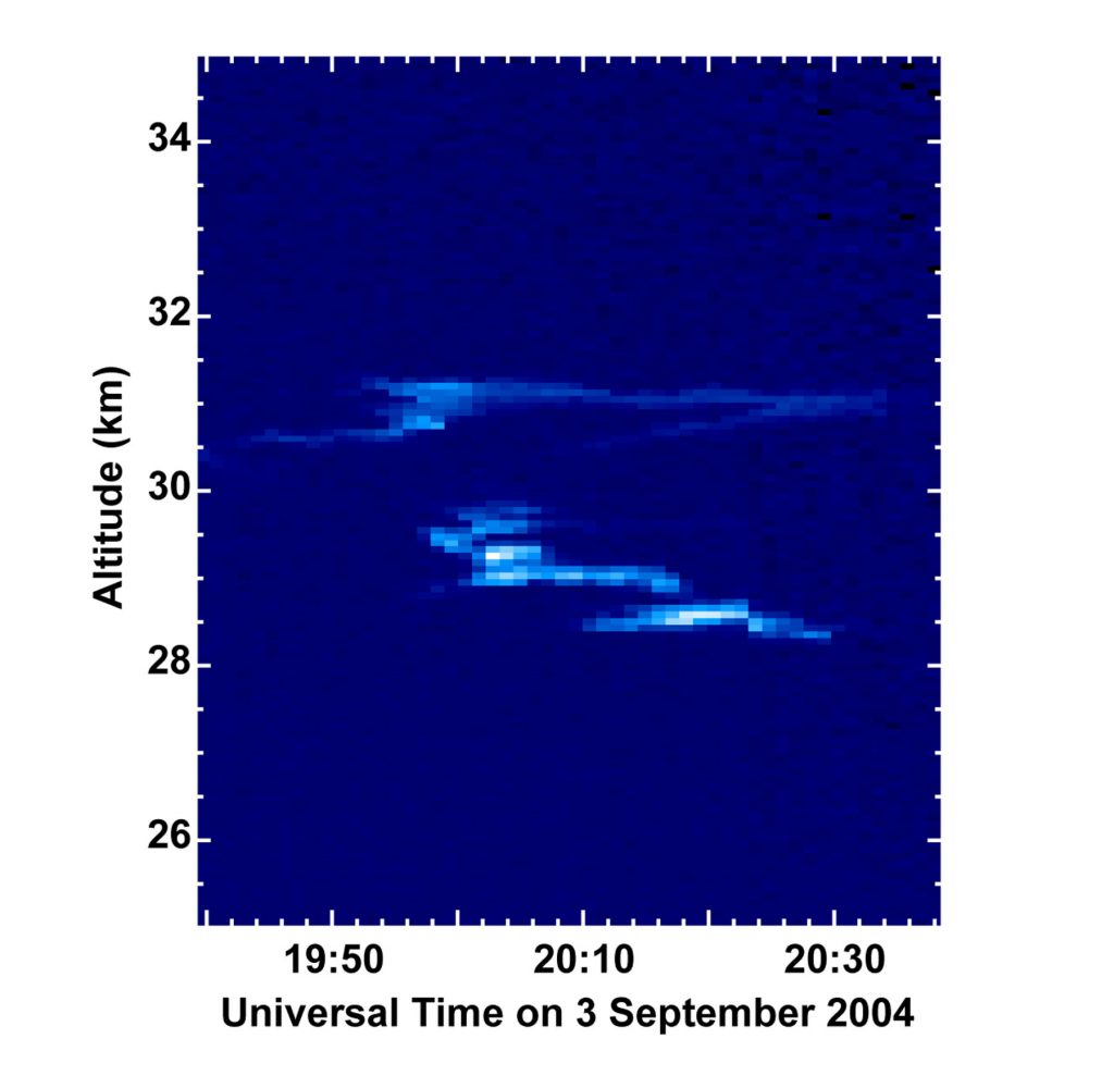 The asteroid's dust trail as seen by lidar at Davis, Antarctica. The plot shows the strength of the vertical laser light scattered back from the atmosphere as a function of time and altitude above mean sea level. The dust trail, blown by the stratospheric winds, moved through the beam.