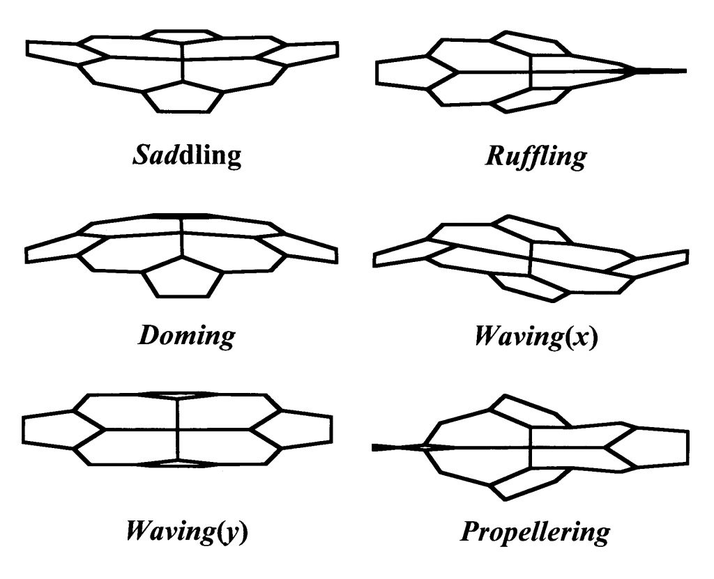 JOHN SHELNUTT'S RESEARCH indicates that hemes can take on different shapes. Shown are the six important heme shapes in proteins -- saddling, ruffling, doming, propellering, and two types of waving.