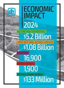 Sandia National Laboratories made its biggest financial impact ever in 2024, contributing $5.2 billion to the economy. (Graphic by Lloyd Wilson) Click on the thumbnail for a high-resolution image