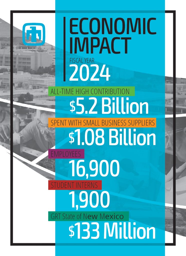 Sandia National Laboratories made its biggest financial impact ever in 2024. (Graphic by Lloyd Wilson) Click on the thumbnail for a high-resolution image.