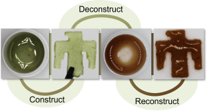 This diagram demonstrates how a resin, containing a microencapsulated catalyst, can be constructed, deconstructed and reconstructed again in a different form. (Graphic by Brad Jones, Matt Warner, and Oleg Davydovich) Click on the thumbnail for a high-resolution image.