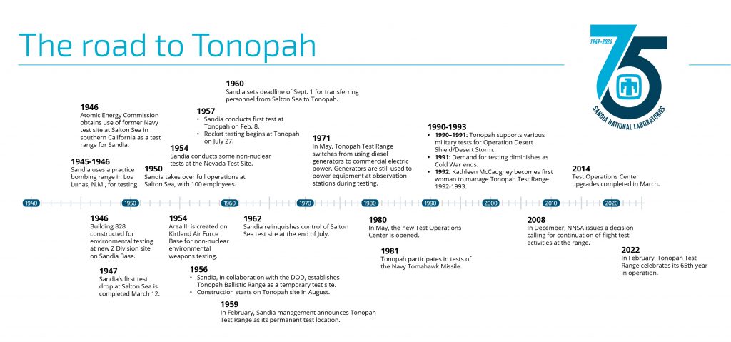 Image of Tonopah_timeline-final