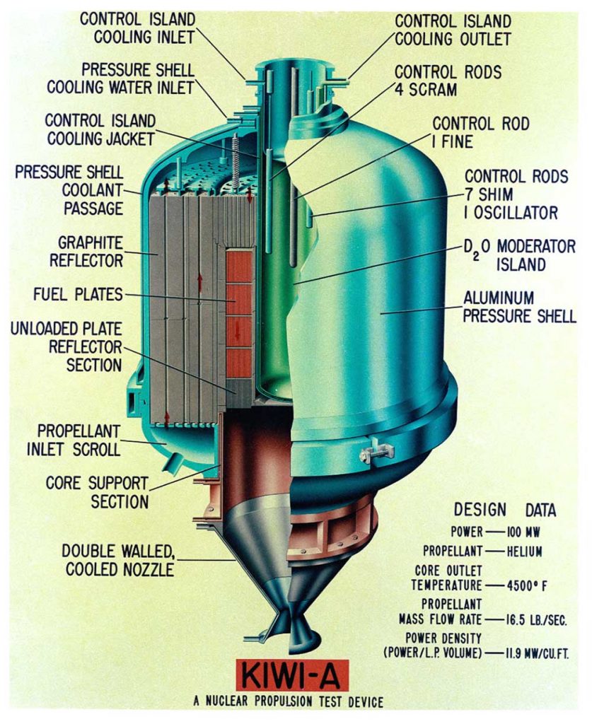 INSIDE THE KIWI — A schematic cutaway shows the components of KIWI-A, the first in the series of prototype nuclear rockets. (Illustration courtesy of Los Alamos National Laboratory National Security Research Center)