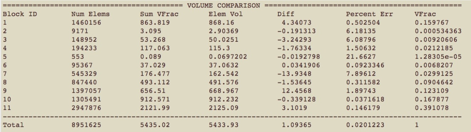 compare_volume