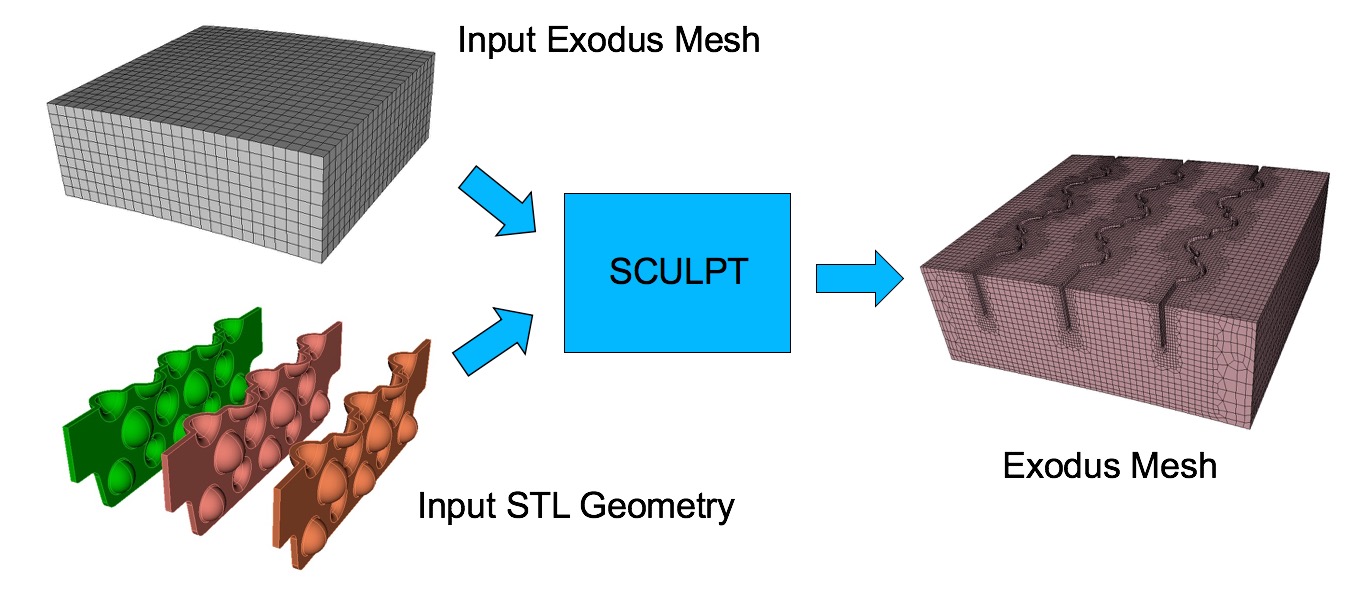 input_mesh