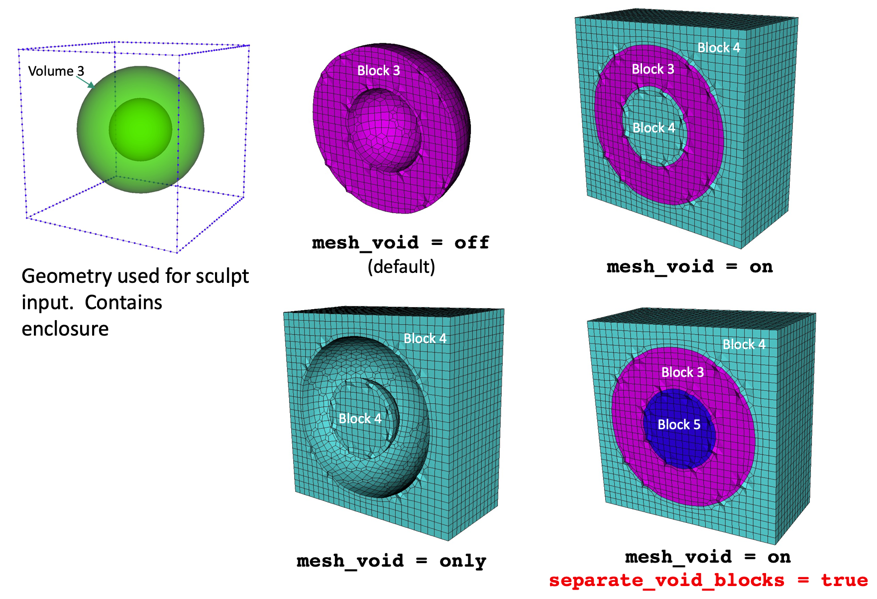 separate_void_blocks