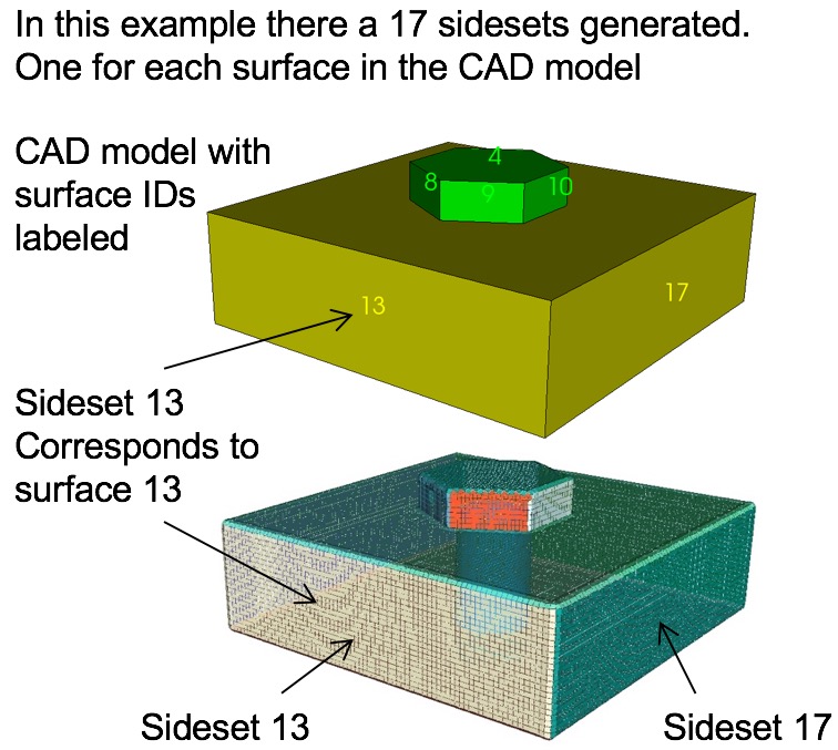 gen_sidesets3