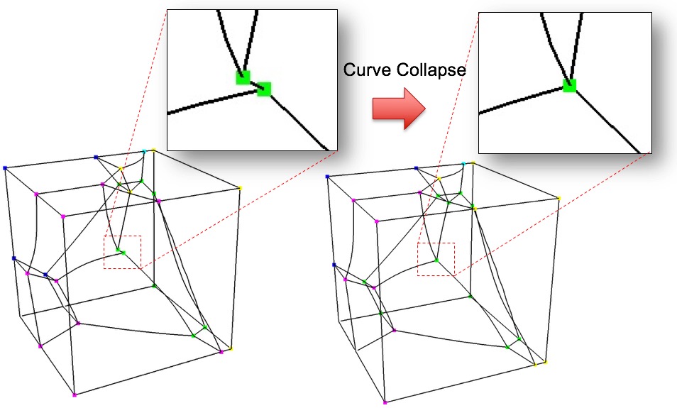 curve-collapse